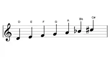 Sheet music of the D harmonic minor scale in three octaves